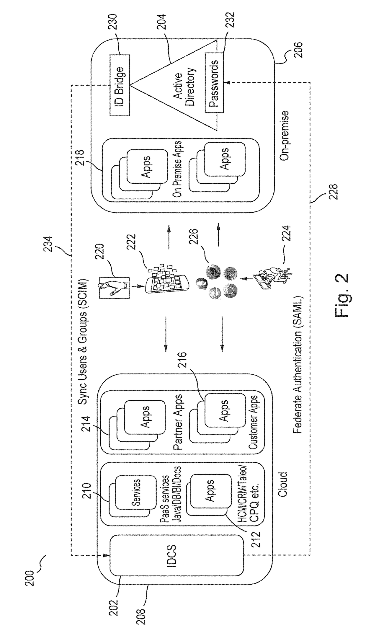 Microservices based multi-tenant identity and data security management cloud service