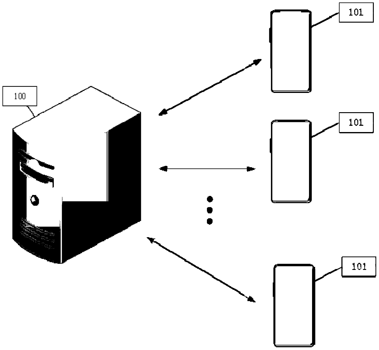 Early warning method and related device