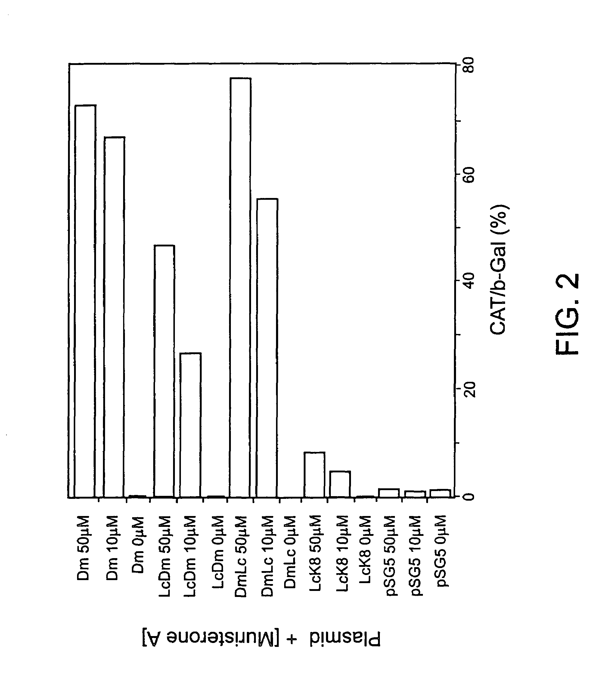 Genetic sequences encoding steroid and juvenile hormone receptor polypeptides and insecticidal modalities therefor