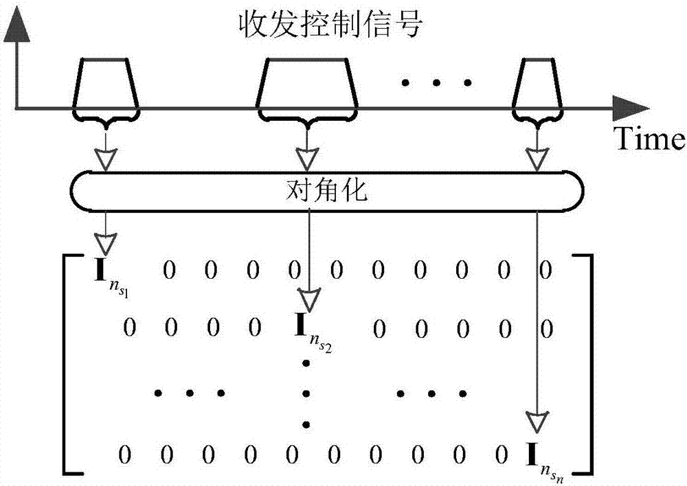 Radio frequency radiation type simulation broadband pulse radar imaging equivalent simulation method