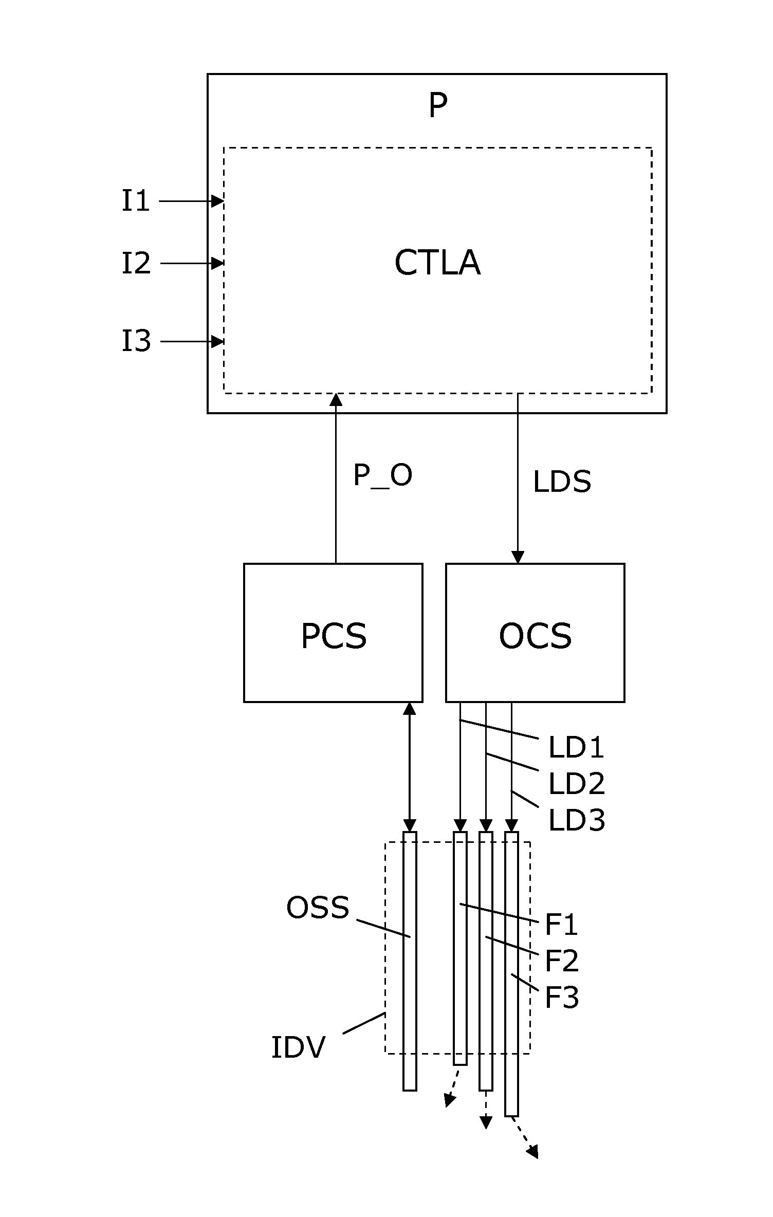 Guided photodynamic therapy