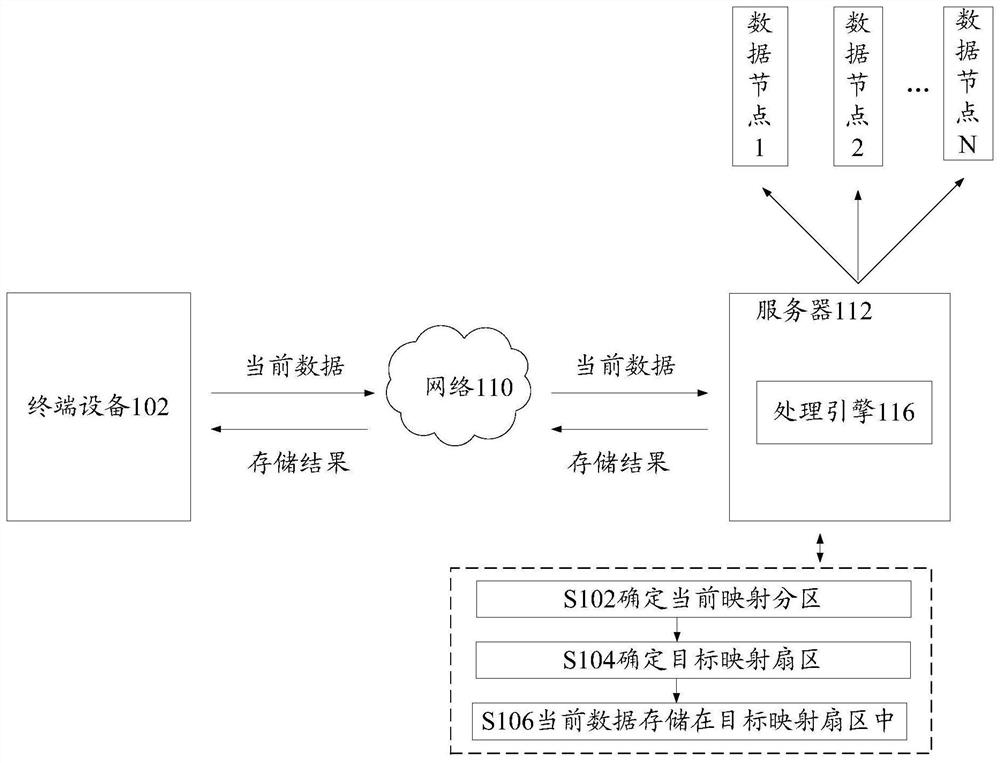 Data storage method and device, storage medium and electronic equipment