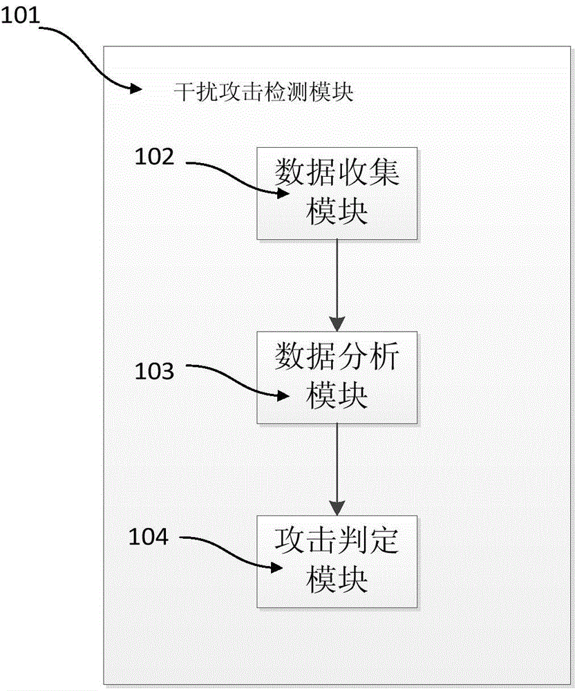 Interference identification method based on least square method and applicable to wireless sensor network