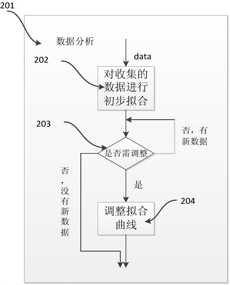 Interference identification method based on least square method and applicable to wireless sensor network