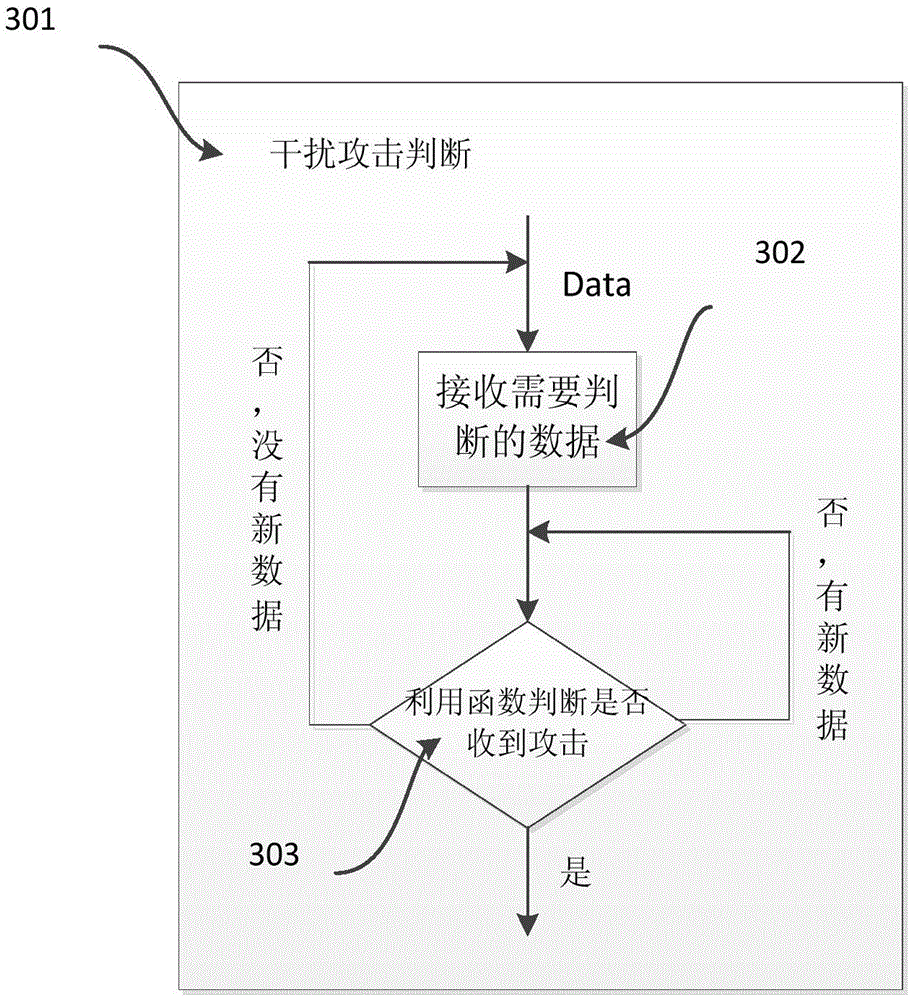 Interference identification method based on least square method and applicable to wireless sensor network