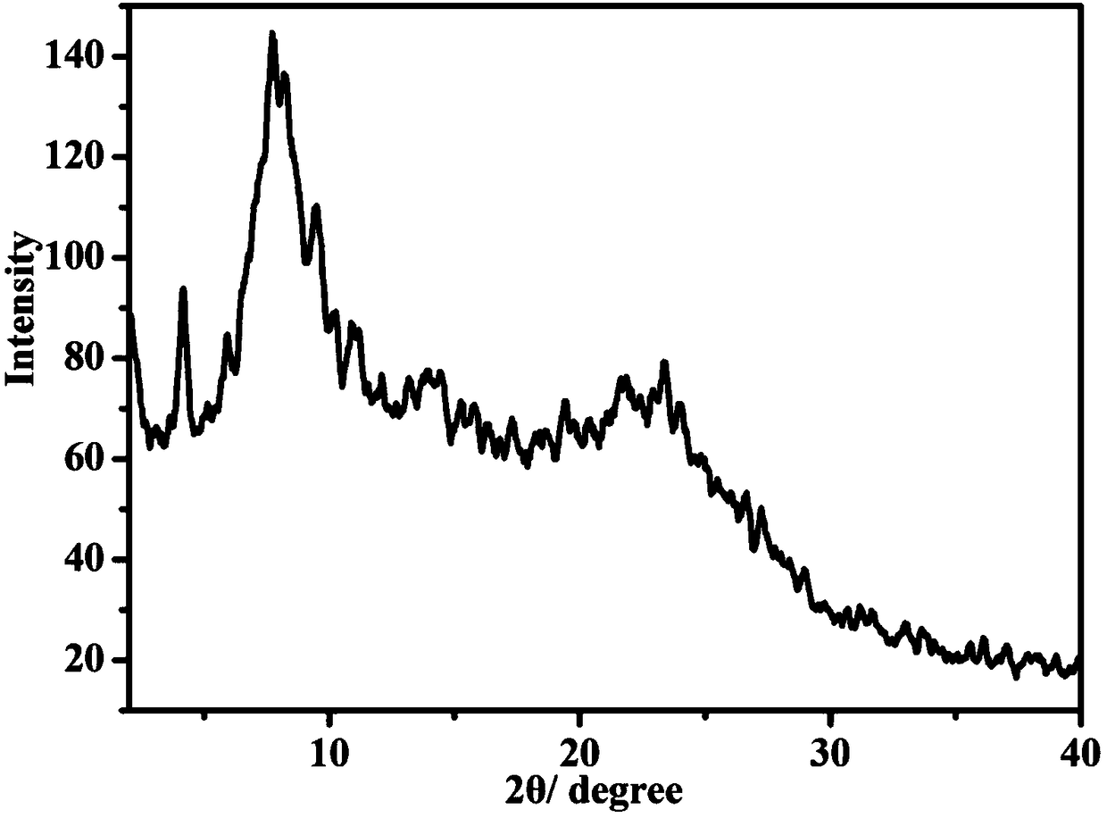 Two-dimensional metalloporphyrin-based COF (chip on film) material as well as film preparation method and application