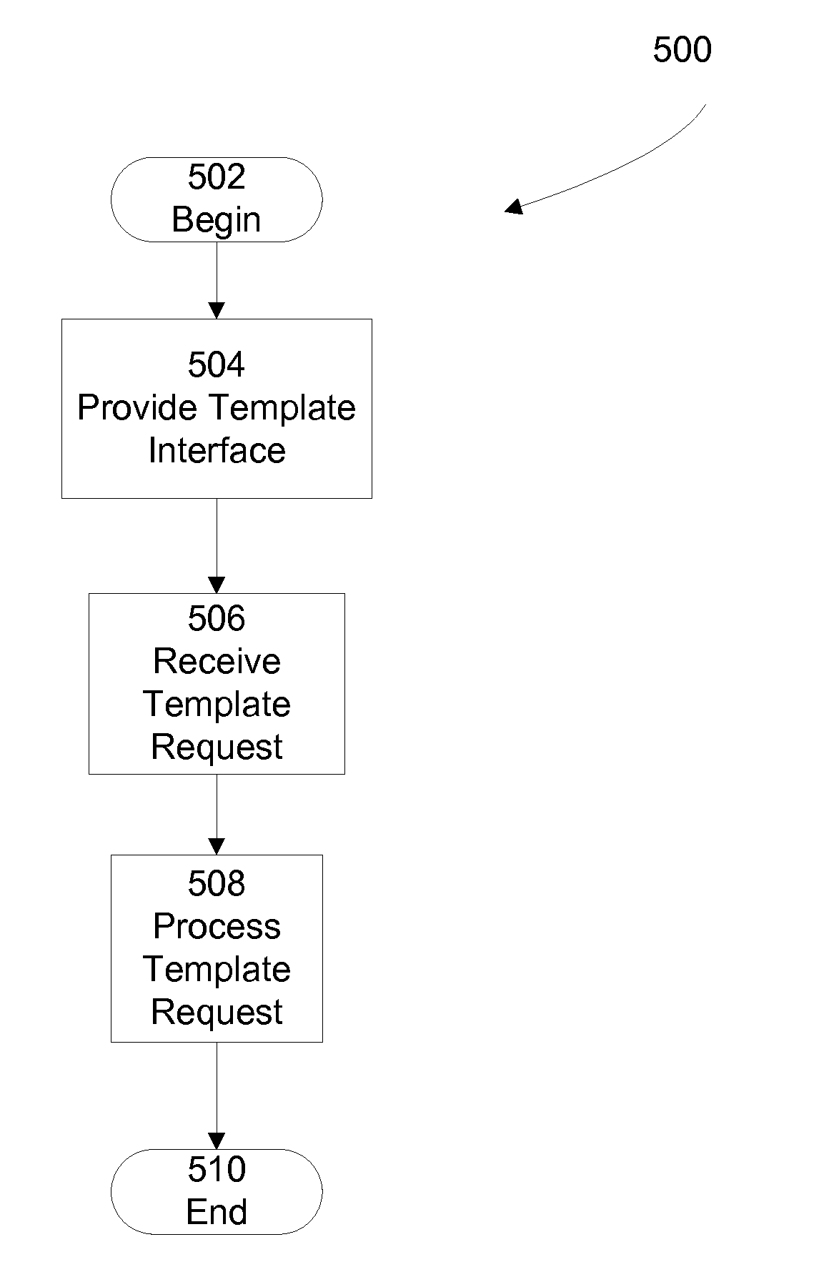 Apparatus and method for remote configuration of common objects across lighting controllers