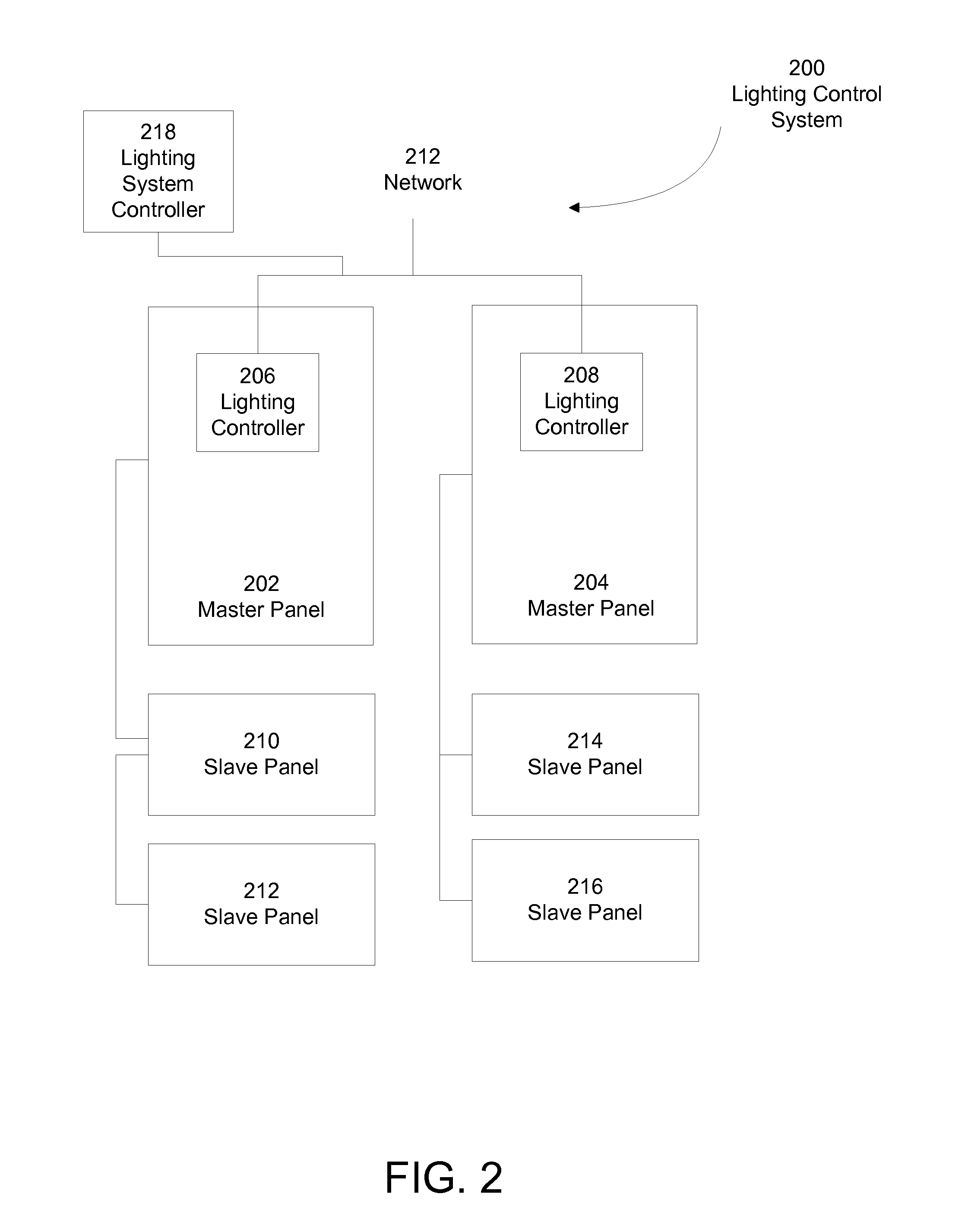 Apparatus and method for remote configuration of common objects across lighting controllers