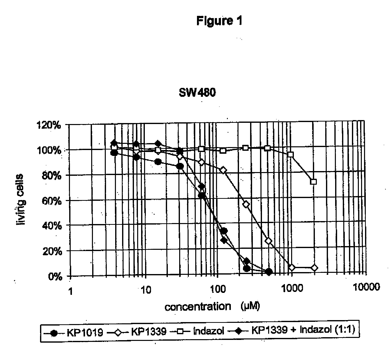 Anticancer compositions, and methods of making and using the same