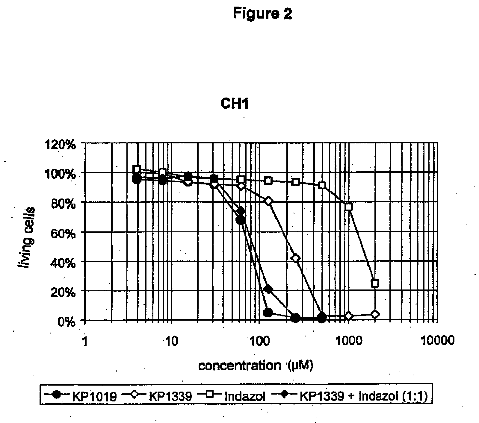 Anticancer compositions, and methods of making and using the same