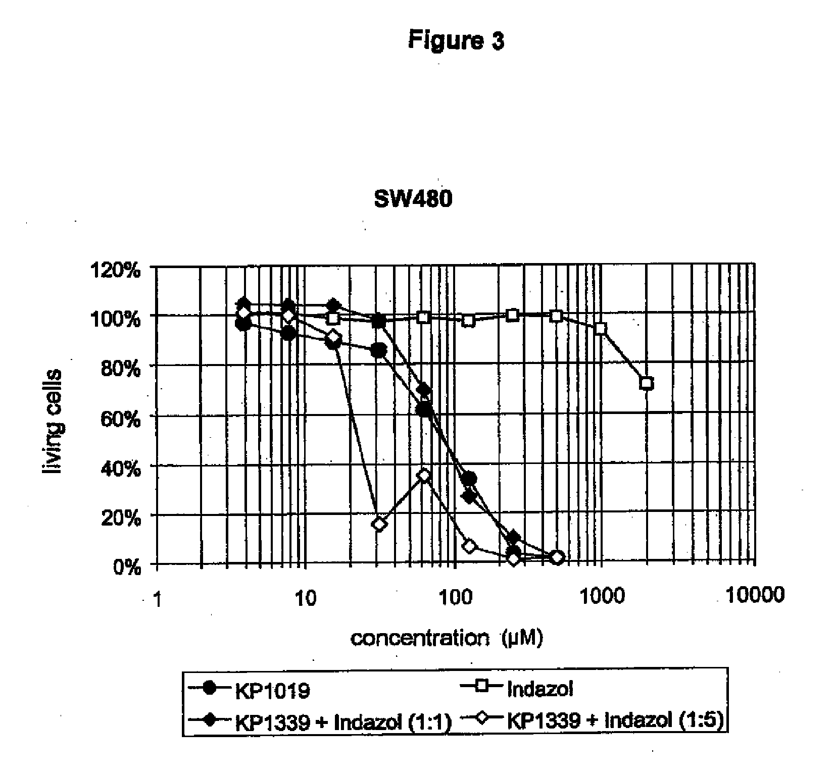 Anticancer compositions, and methods of making and using the same