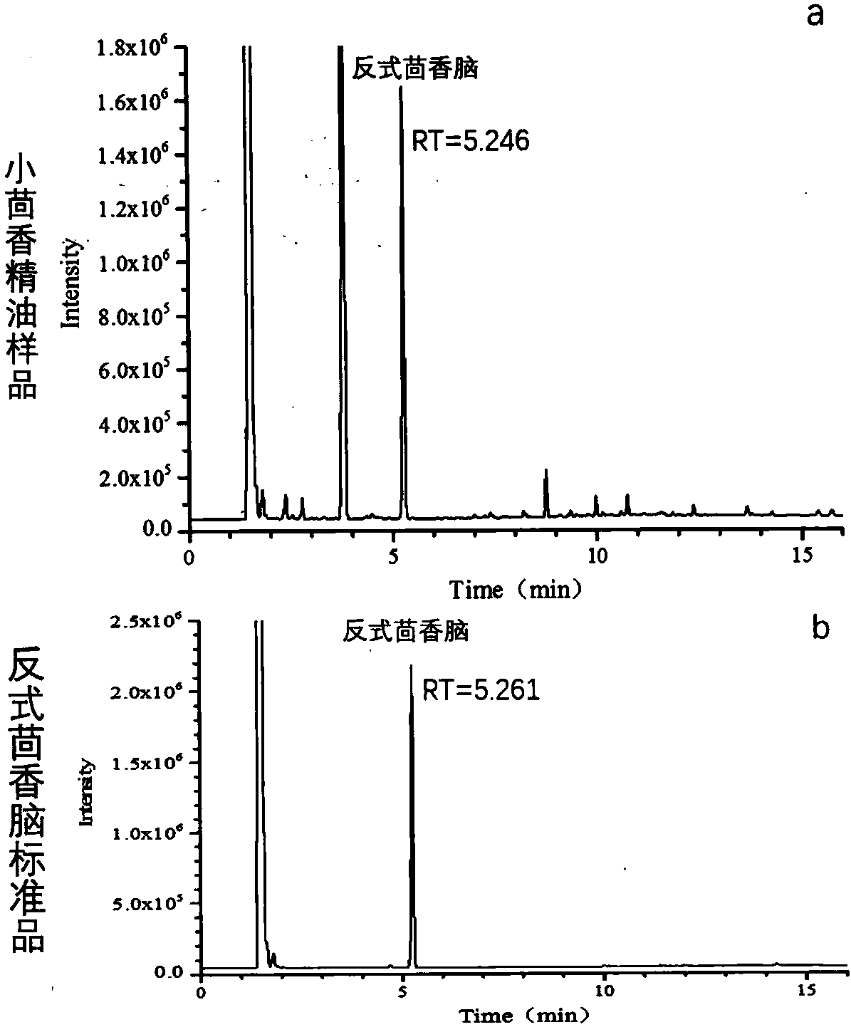 Method for optimizing supercritical extraction of high-purity fennel essential oil based on response surface method