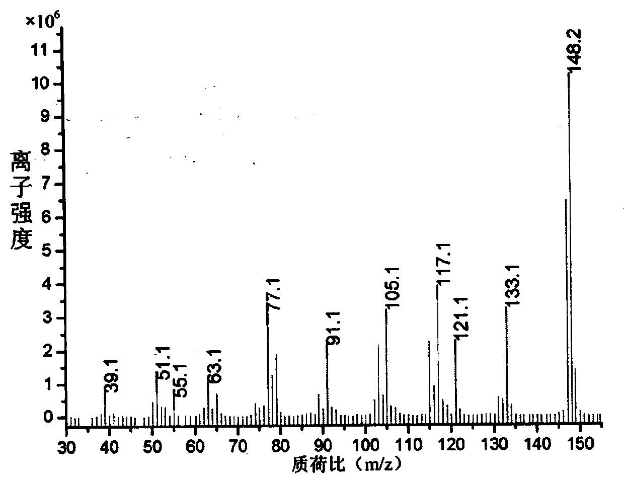 Method for optimizing supercritical extraction of high-purity fennel essential oil based on response surface method