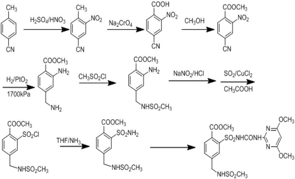 Preparation method of mesosulfuron