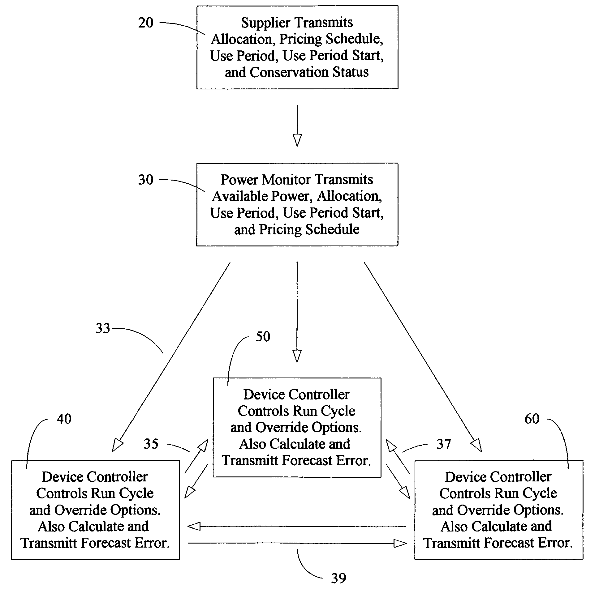 System and methods for maintaining power usage within a set allocation