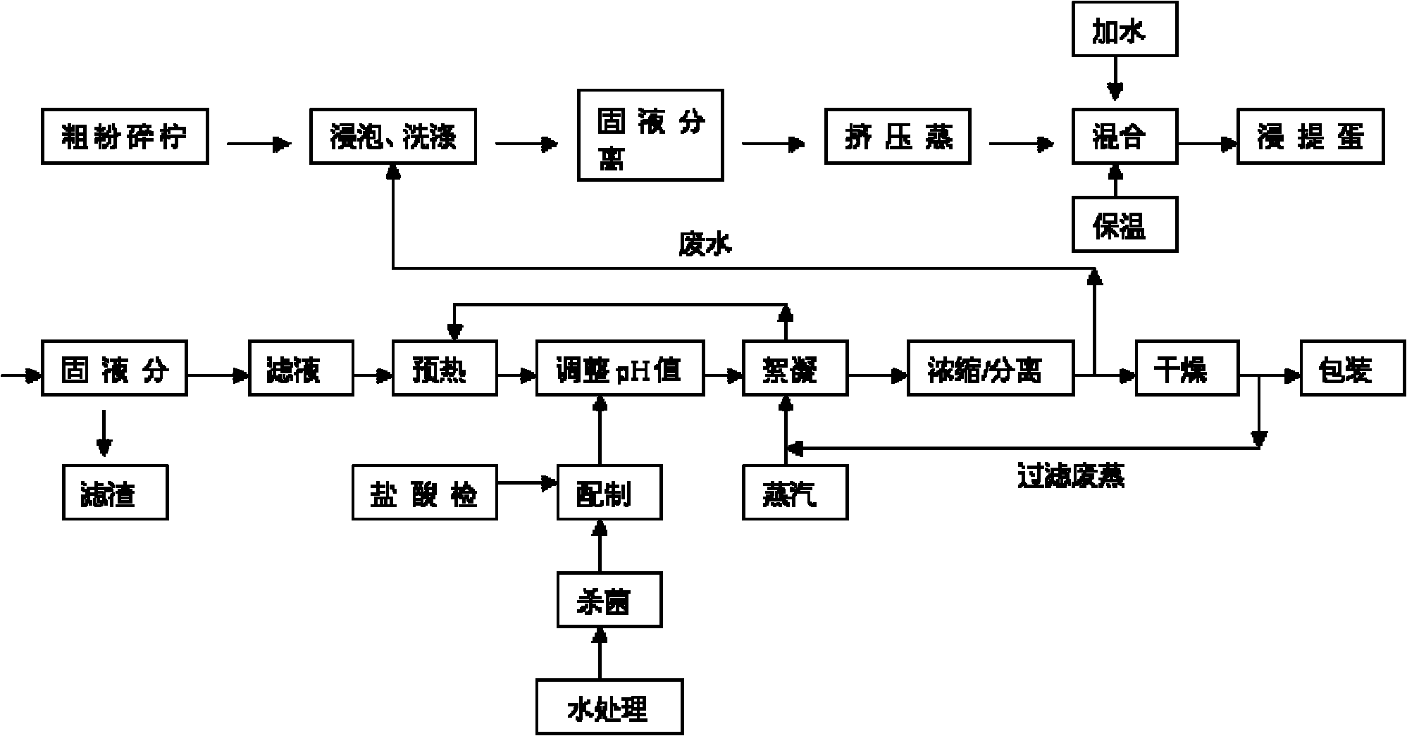 Extraction method of caragana microphylla proteins