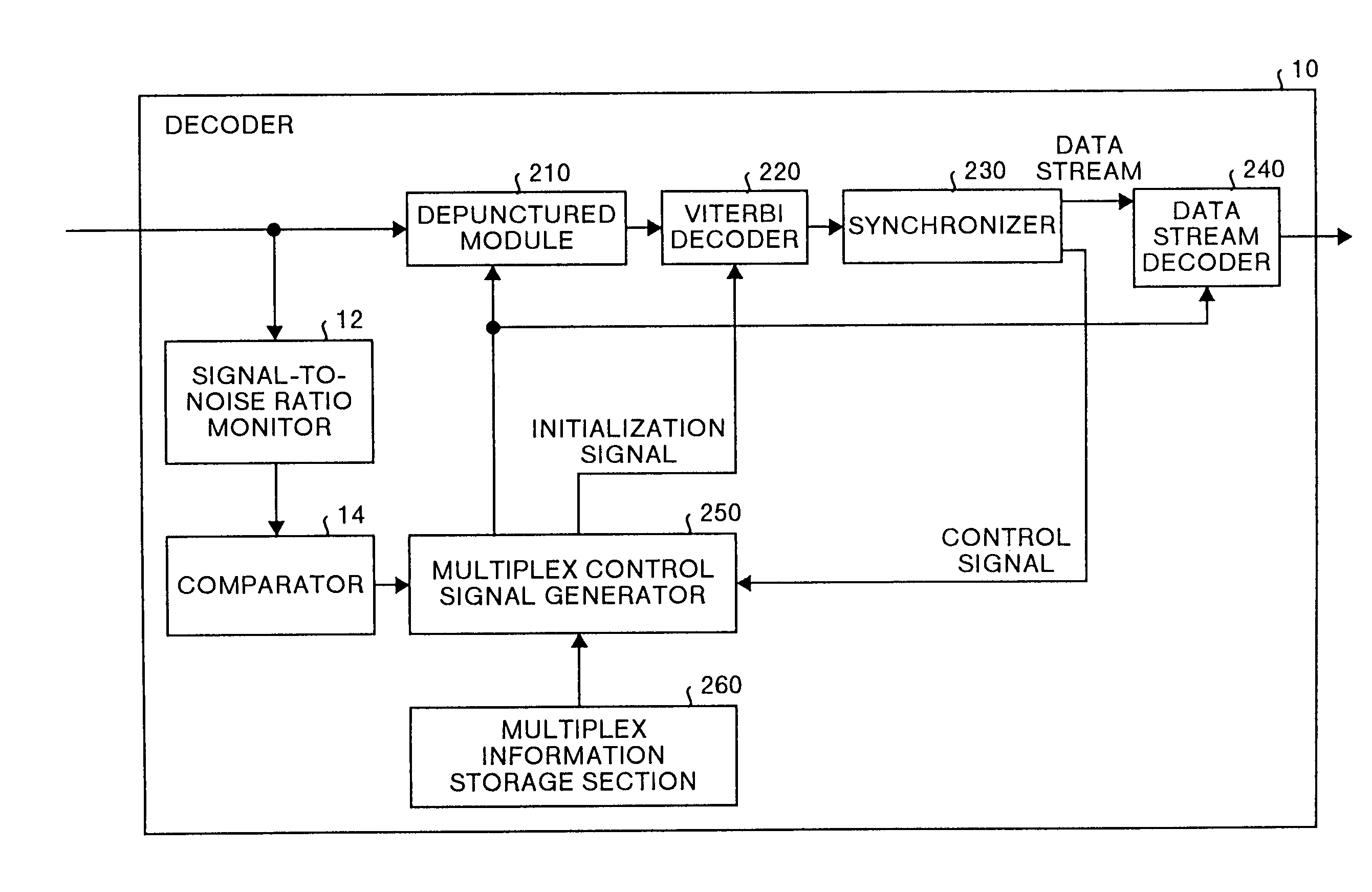 Method and apparatus for decoding received data in a communications system