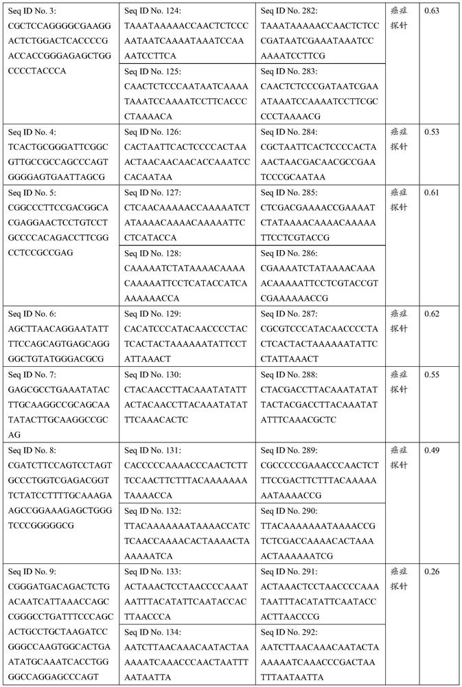 Probe composition for detecting three substantive organ tumors