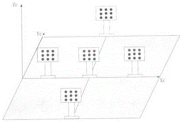 Overall measurement system calibration method based on vision calibration and coordinate transformation