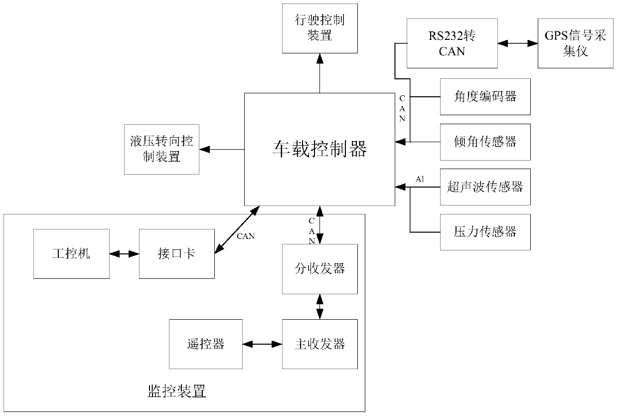 A vibrating mill automatic operating system and its application method