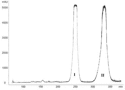 Method for separating and purifying naringin and neohesperidin from white skin layer of citrus grandis