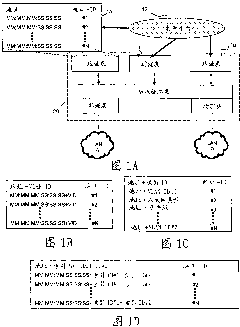 Connection-oriented communications scheme for connection-less communications traffic