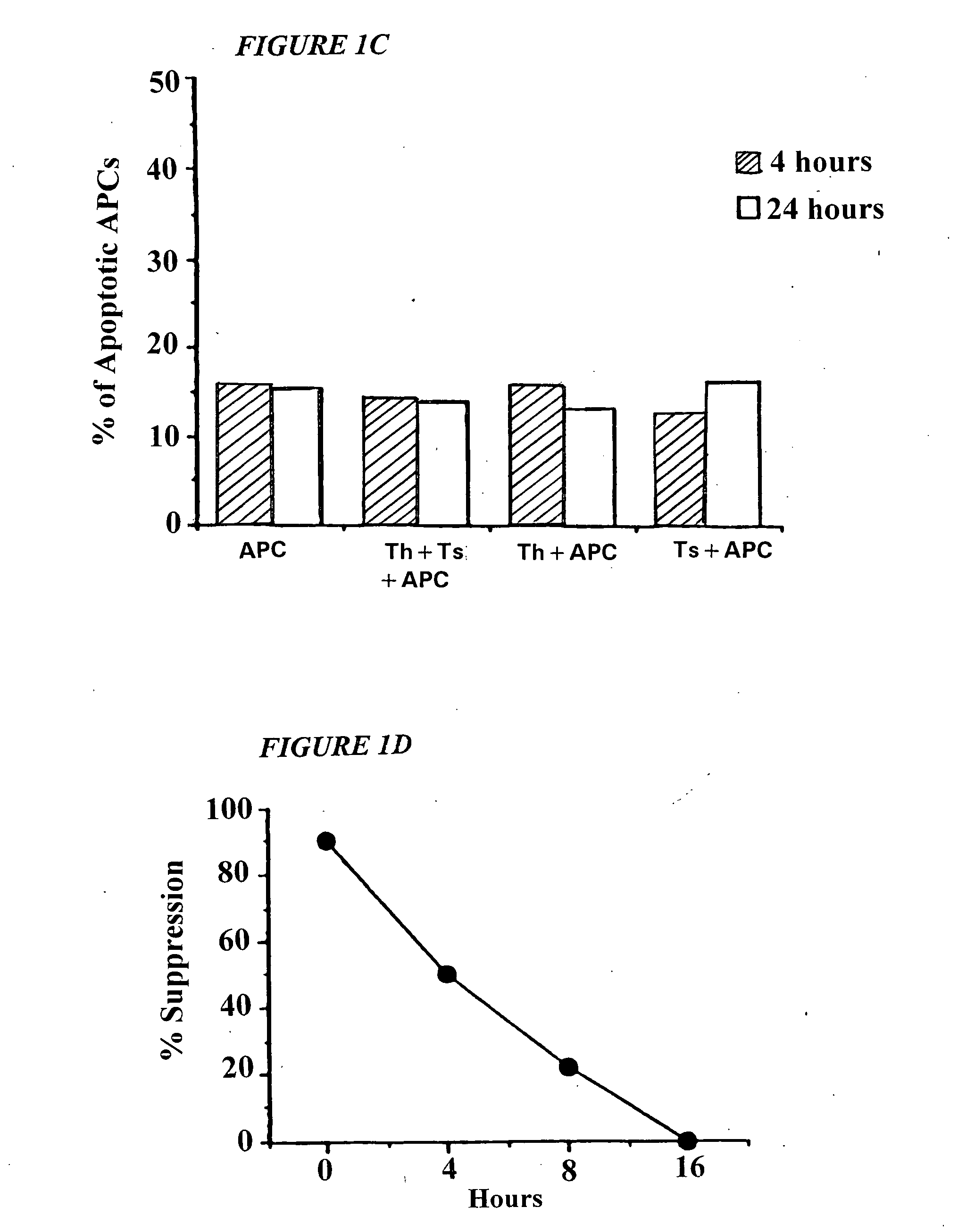 Generation of antigen specific T suppressor cells for treatment of rejection