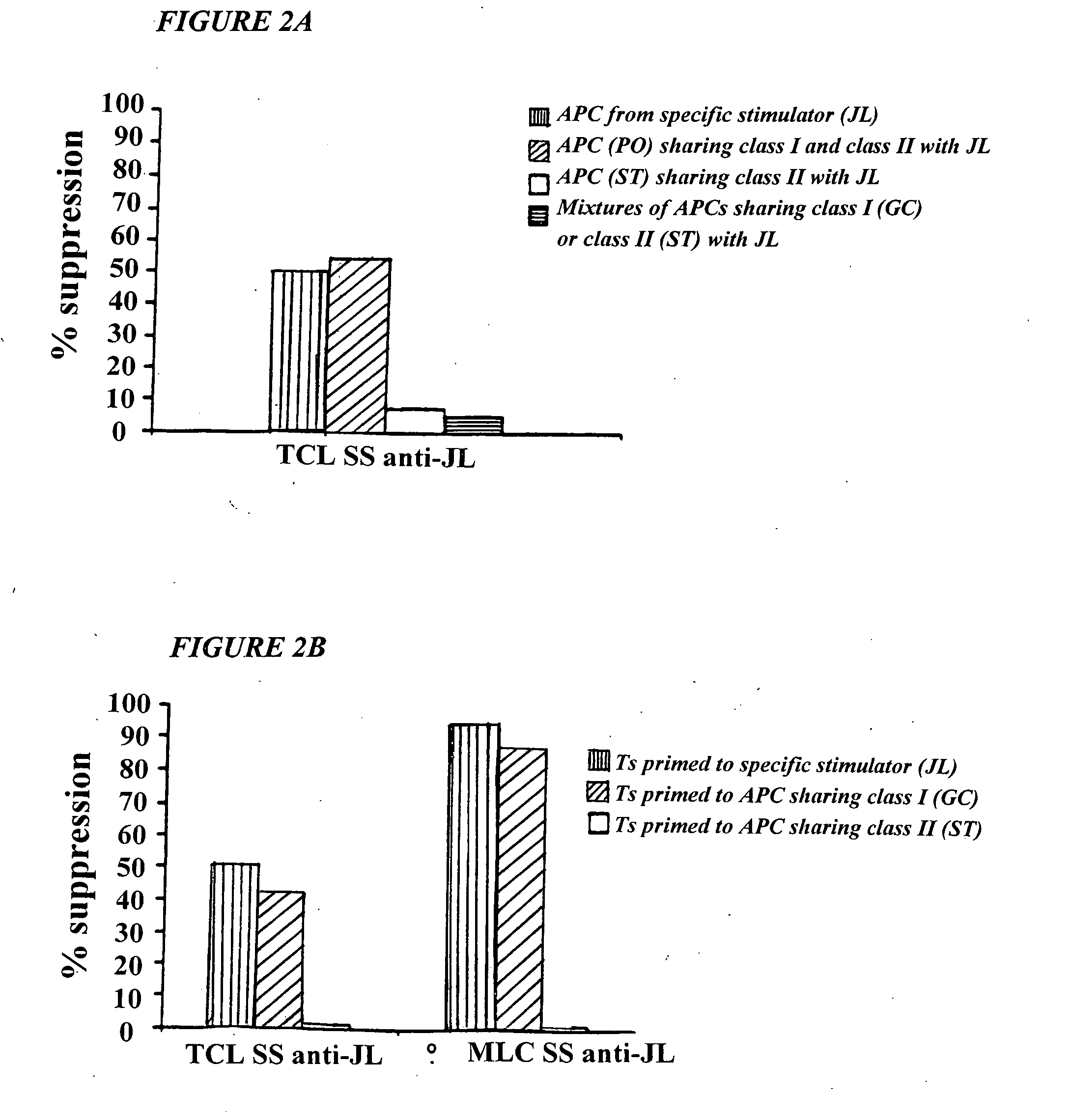 Generation of antigen specific T suppressor cells for treatment of rejection