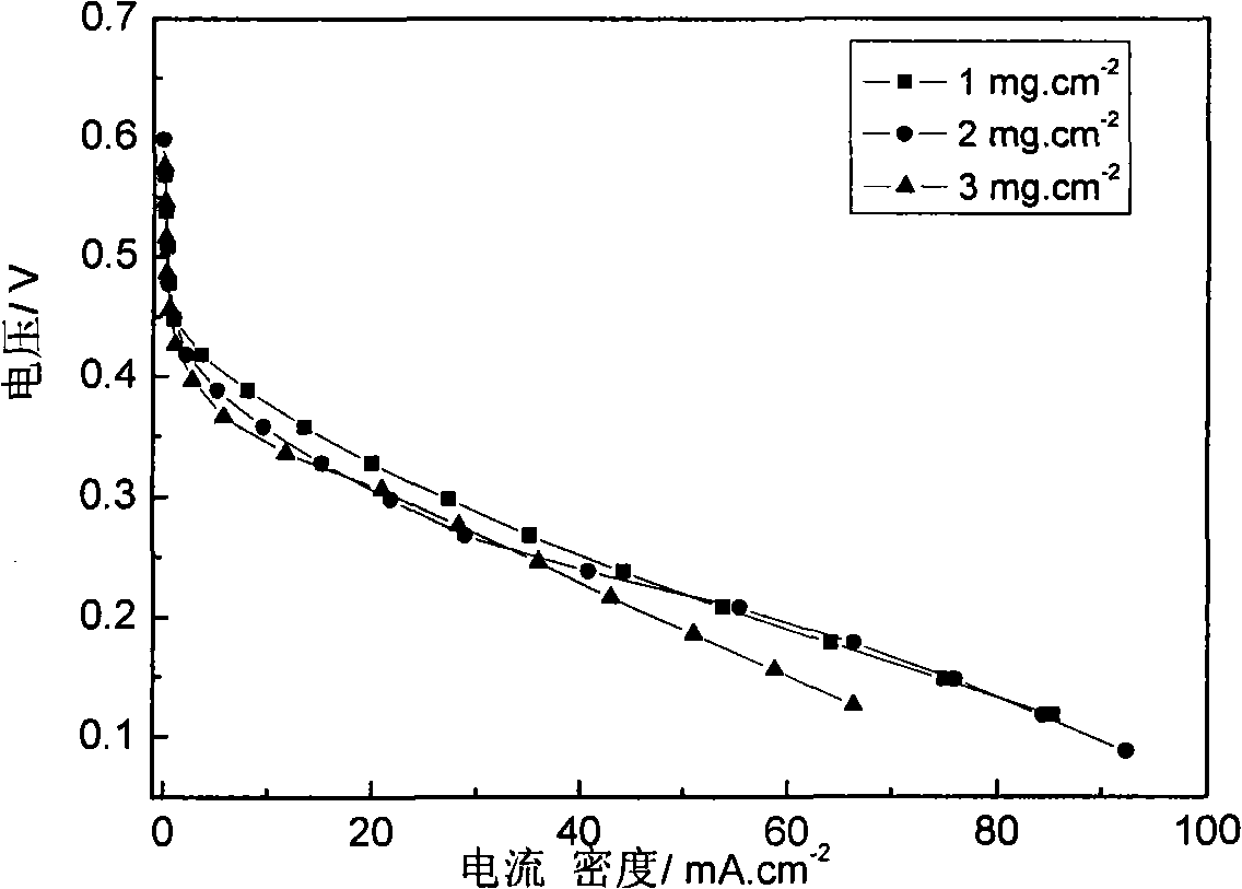 Method for preparing direct methanol fuel cell membrane electrode