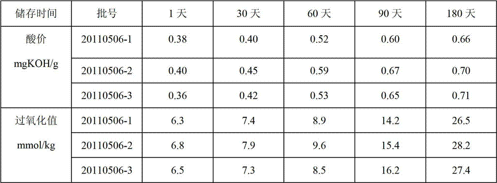 Porridge pasty piglet feed and preparation method thereof