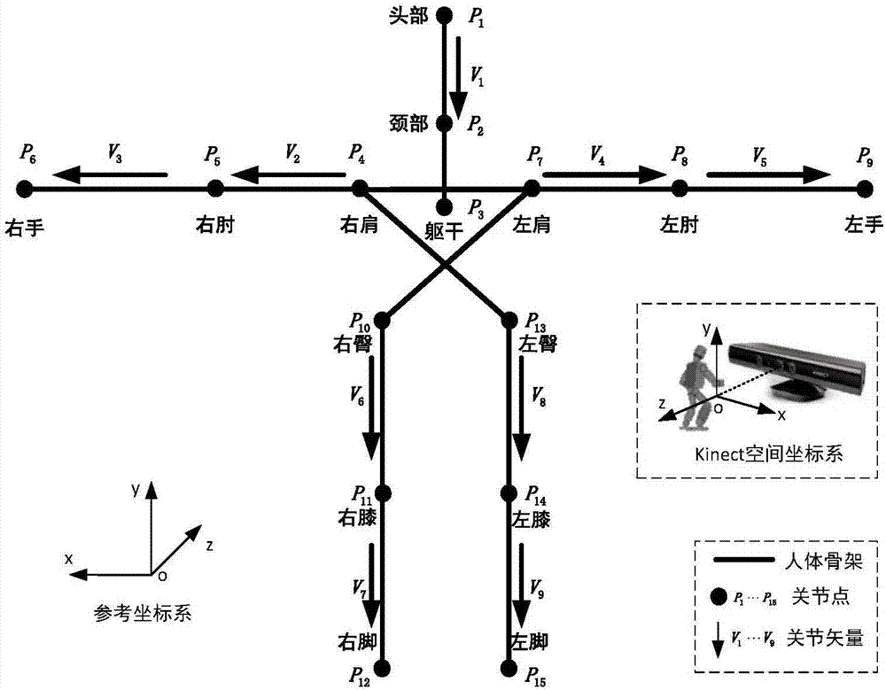 Kinect-based Darwin robot joint mapping analysis method