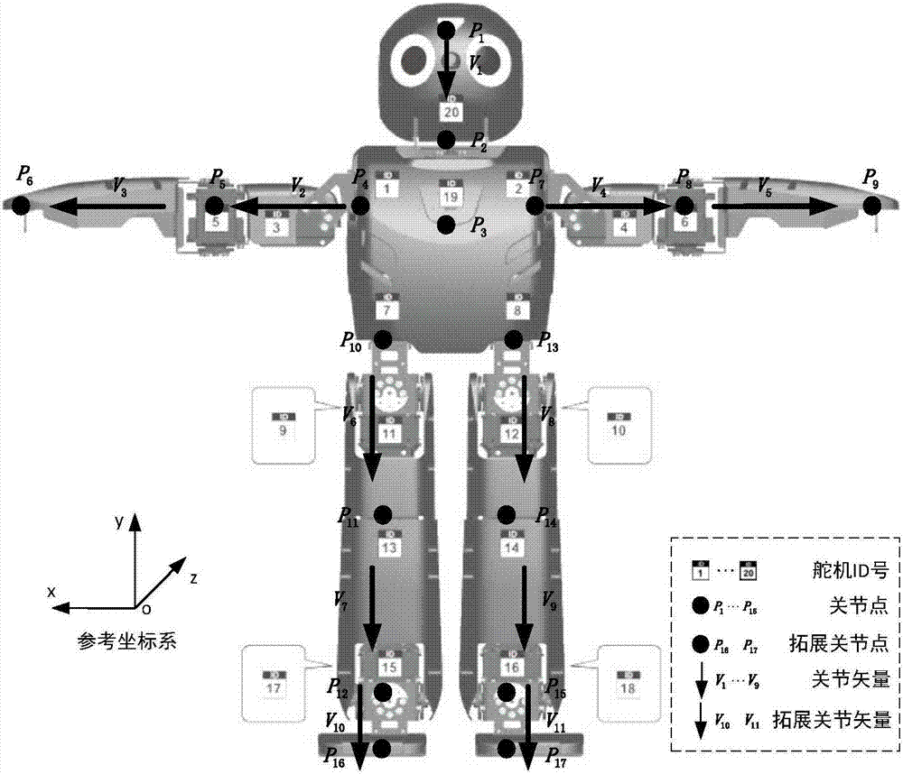 Kinect-based Darwin robot joint mapping analysis method