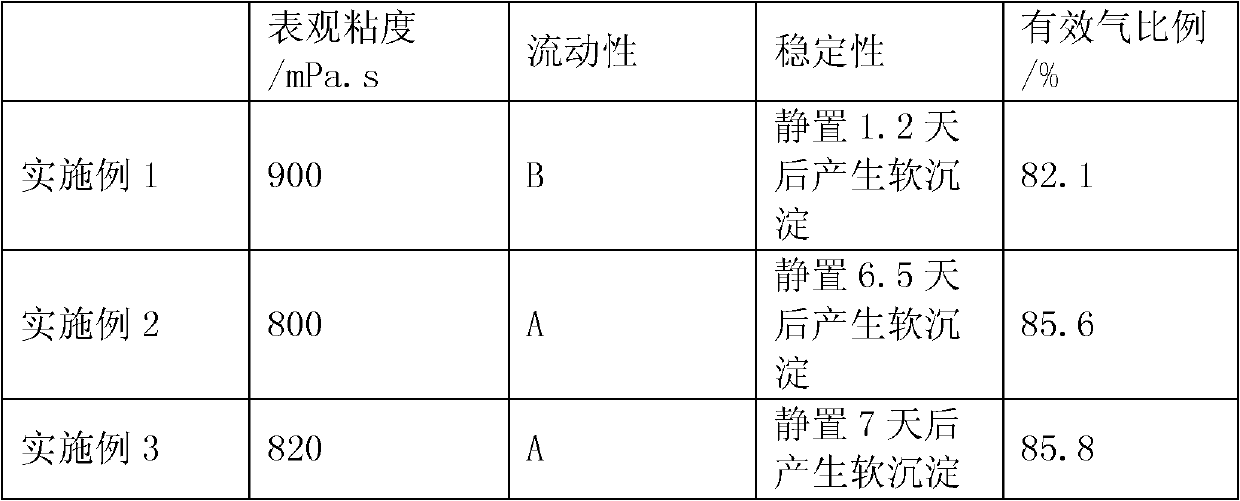 Waste activated carbon and waste organic solvent synergistic harmless resource utilization and disposal method