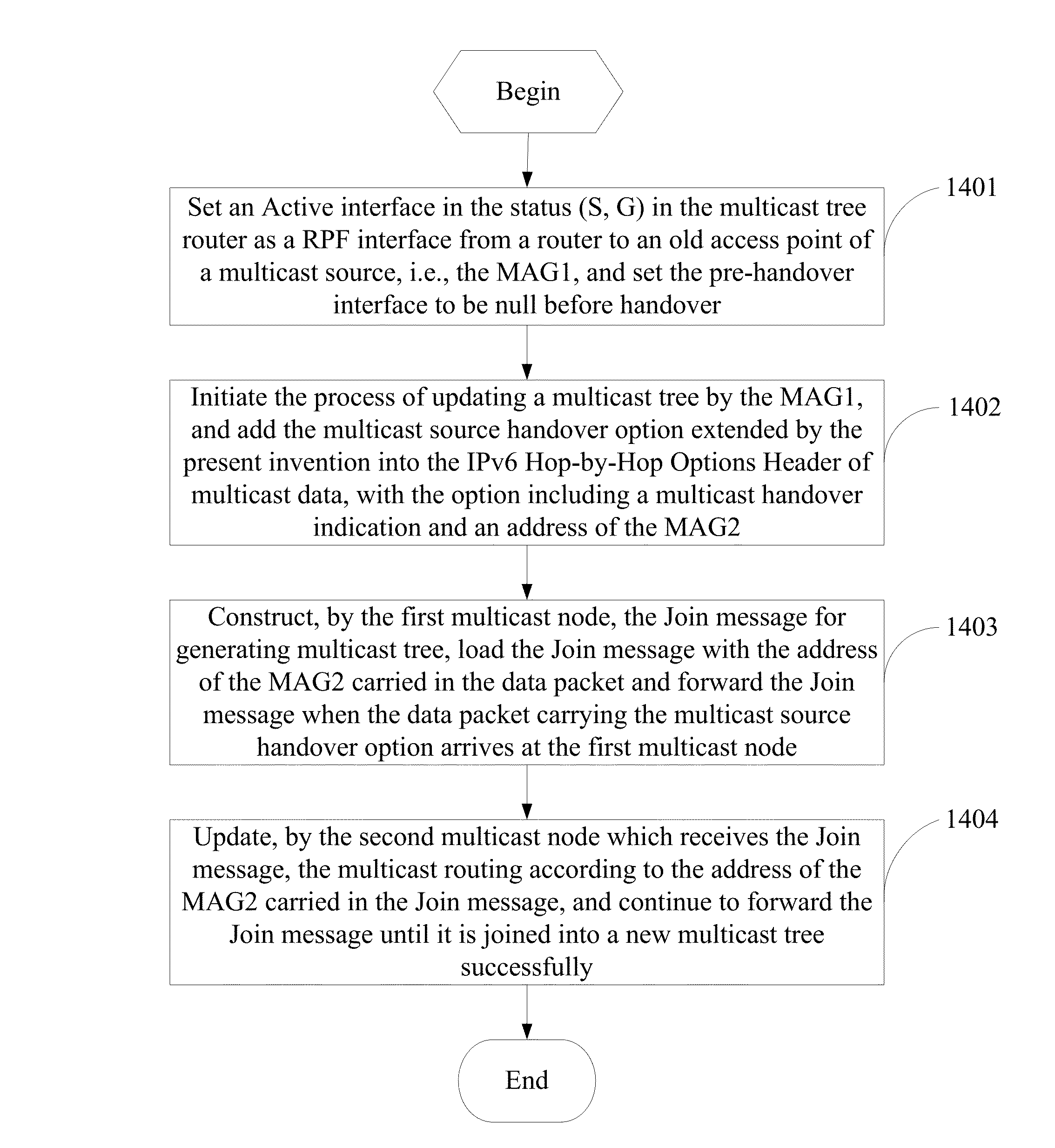 Method of transferring multicast data, updating method of multicast tree, system and device thereof