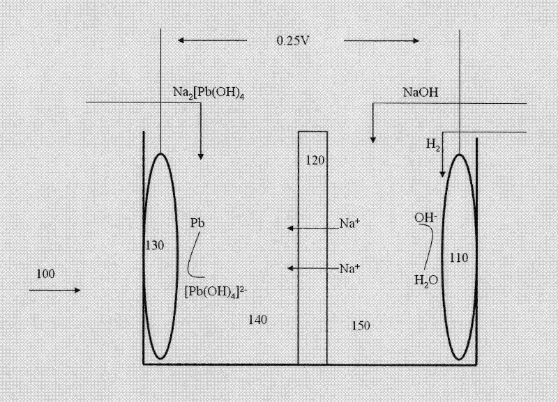 Method for preparing Na2[Pb(OH)4] solution and method for recycling lead from lead-containing waste