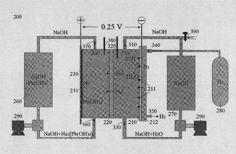 Method for preparing Na2[Pb(OH)4] solution and method for recycling lead from lead-containing waste