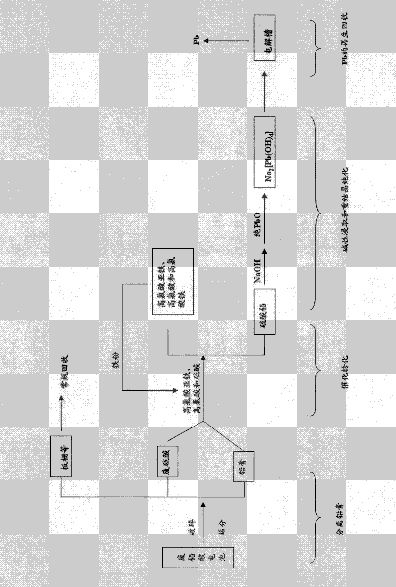 Method for preparing Na2[Pb(OH)4] solution and method for recycling lead from lead-containing waste