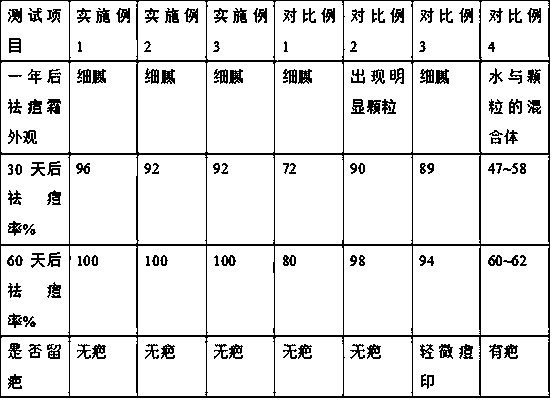 Acne eliminating cream and preparation method thereof