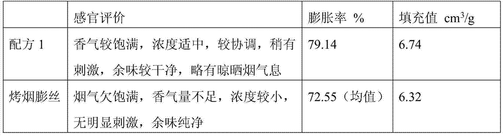 Low-tar mixed type expanded tobacco and application thereof in low-tar cigarettes