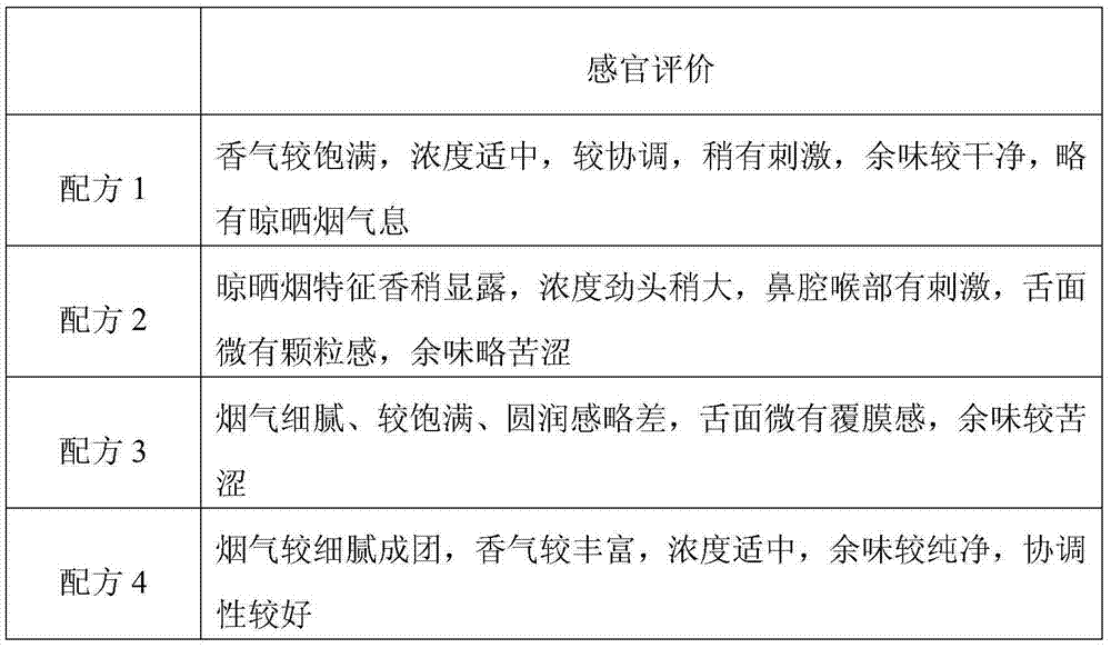 Low-tar mixed type expanded tobacco and application thereof in low-tar cigarettes