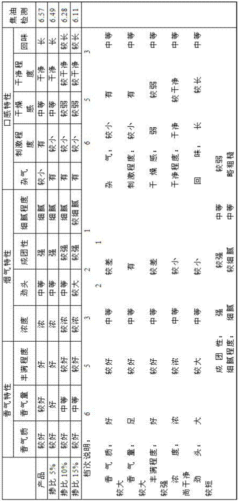 Low-tar mixed type expanded tobacco and application thereof in low-tar cigarettes