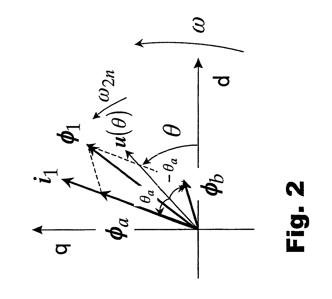 Vector control method for synchronous reluctance motor