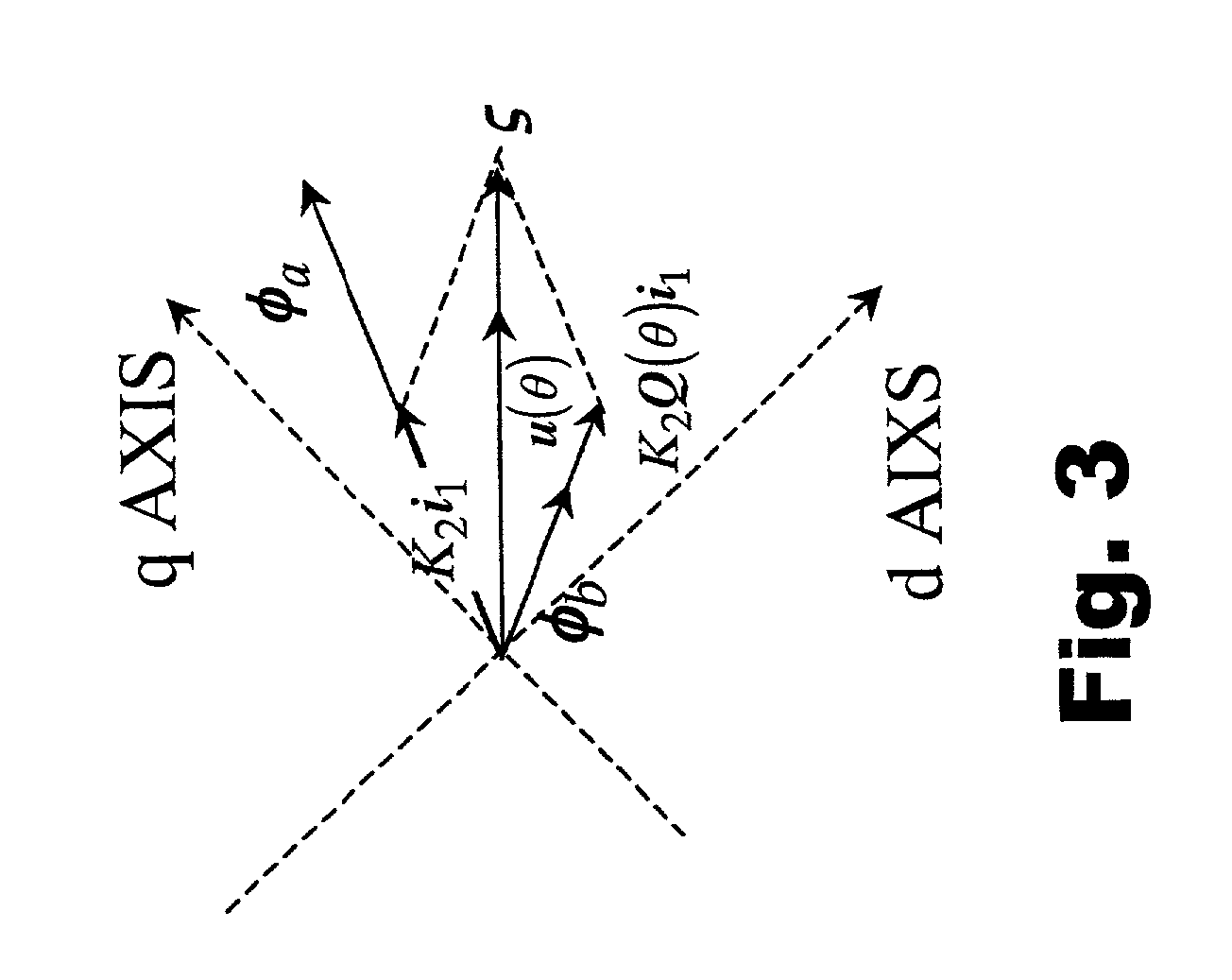 Vector control method for synchronous reluctance motor