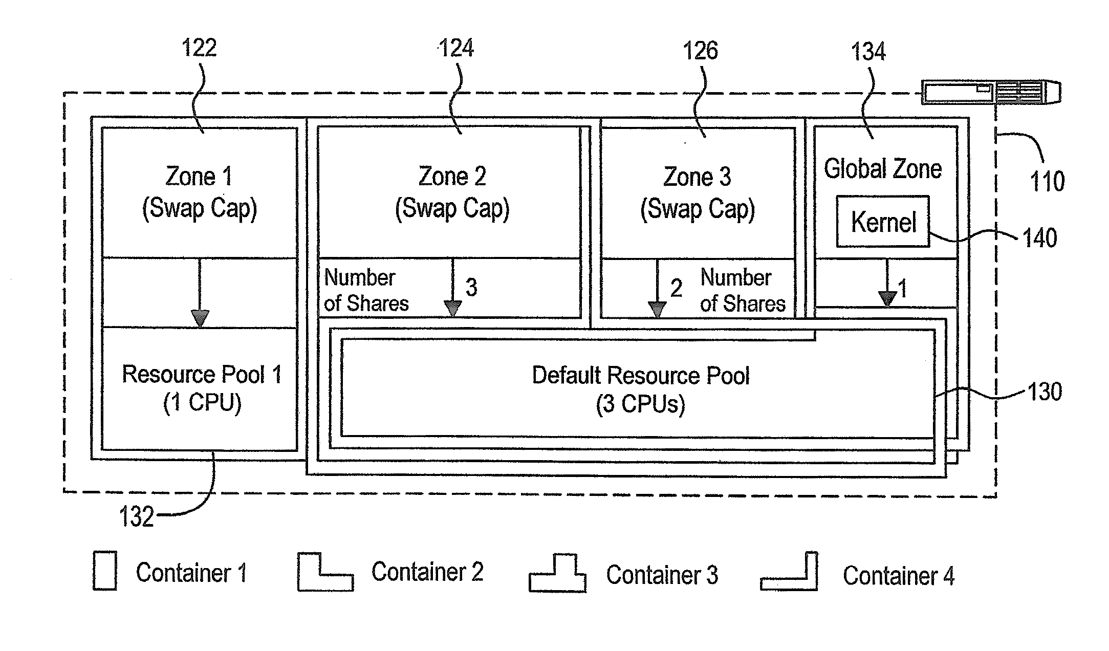 Swap cap resource control for use in virtualization