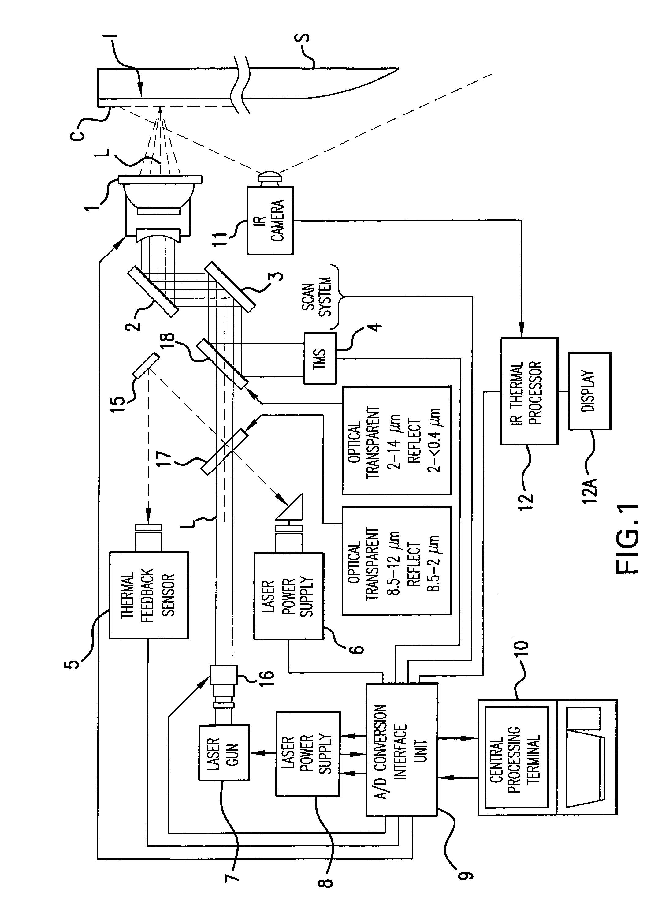 Dual laser coating apparatus and process