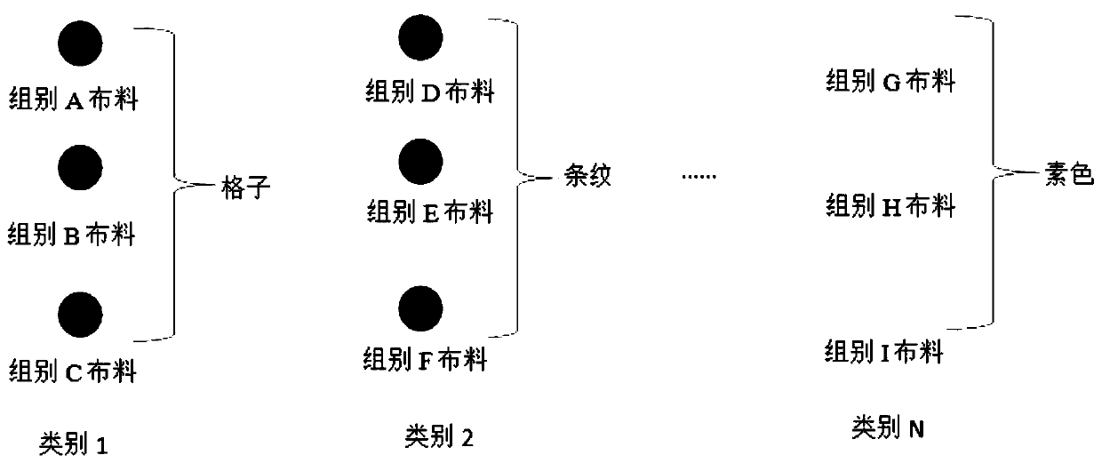 Cloth identification method and device and storage medium