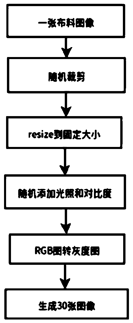 Cloth identification method and device and storage medium