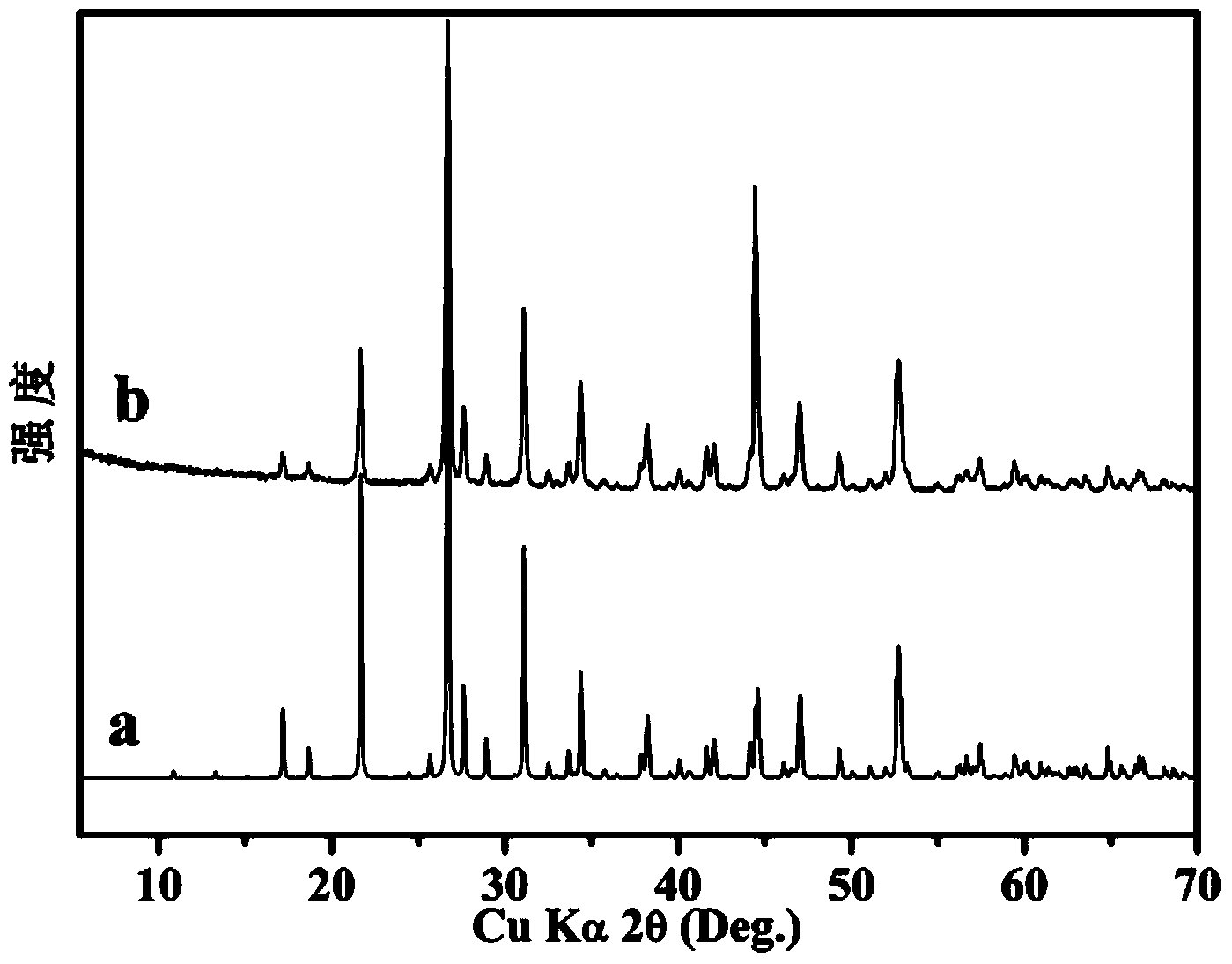 Non-linear optical crystal alpha-AgI3O8 and preparation and application of non-linear optical crystal alpha-AgI3O8