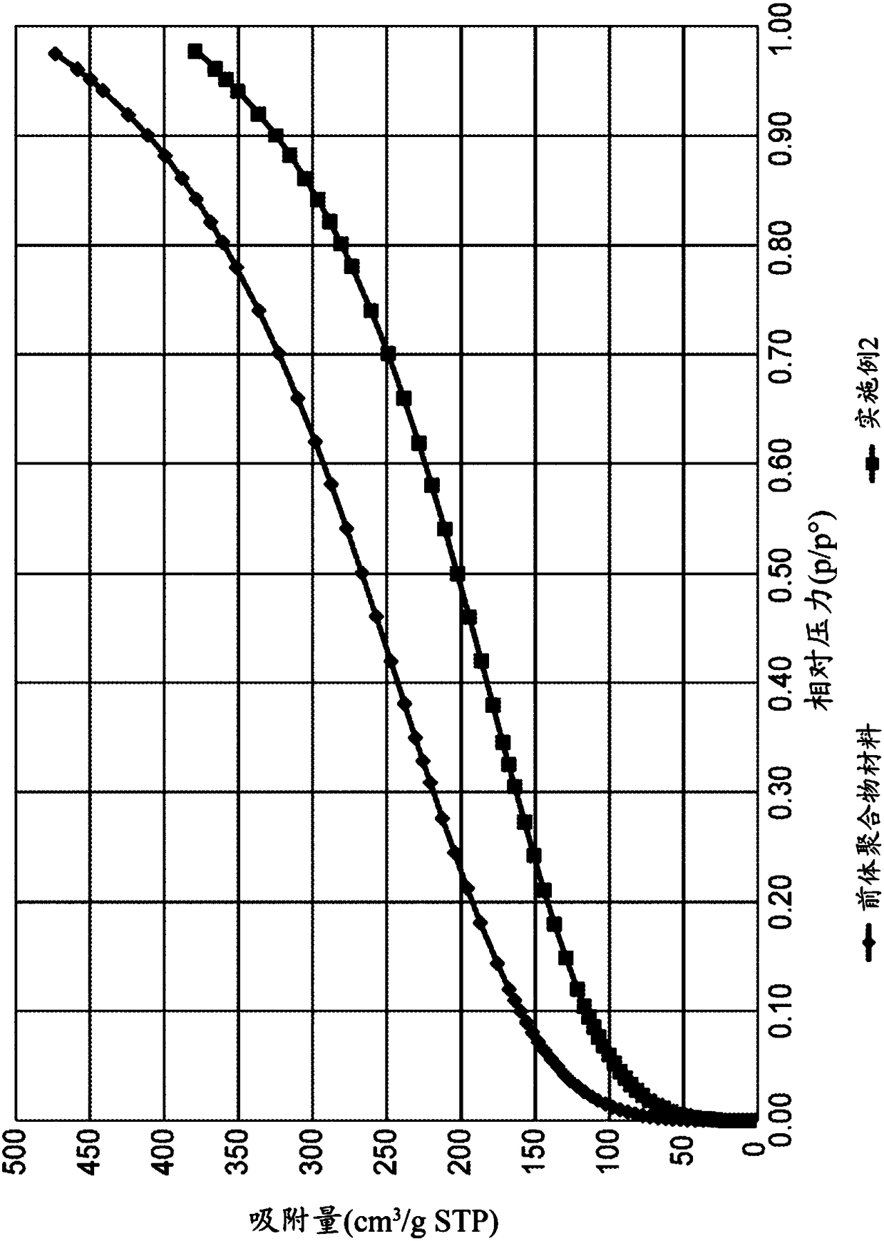 Polymeric sorbents for reactive gases