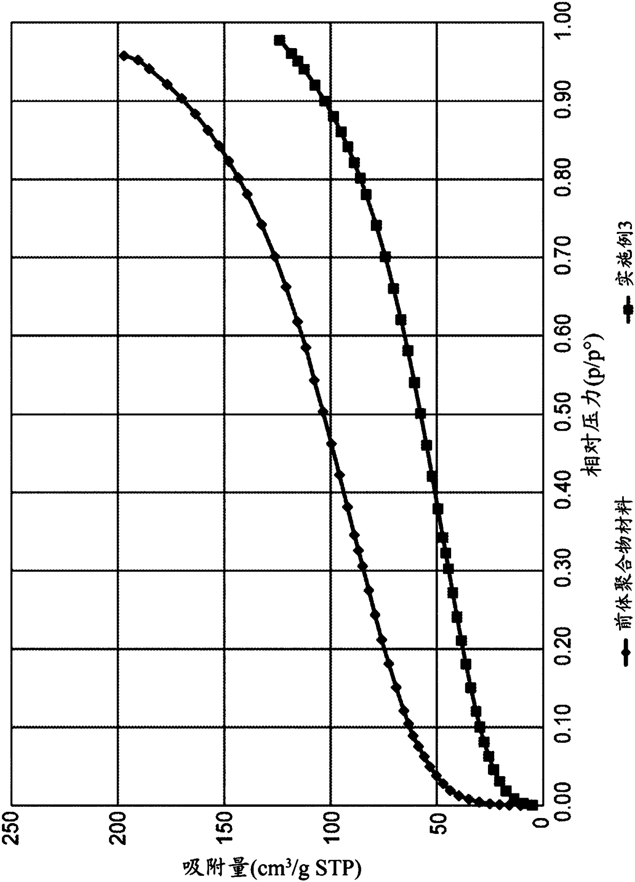 Polymeric sorbents for reactive gases